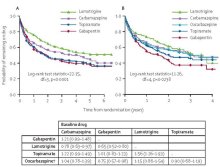 �d�B����Ҫ����Щ�z��