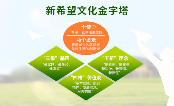 ��ֲ��ص���ϣ���Ļ������������I(l��ng)��ϣ����ʮ���Խ�l(f��)չ