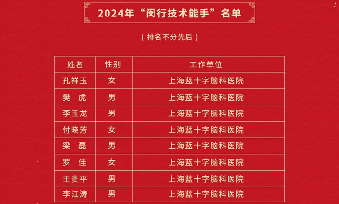 ϲ��(b��o) �� ��Ժ9�����s�@2024�ꡰ�h�м��g(sh��)���֡��Q̖(h��o)