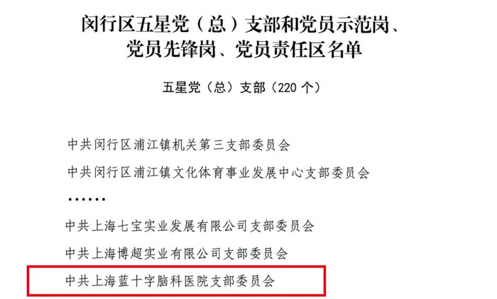 ϲ��(b��o) �� �й��Ϻ��{(l��n)ʮ���X���t(y��)Ժ֧��ί�T��(hu��)�s�@���h�Ѕ^(q��)�����h������֧�����Q̖